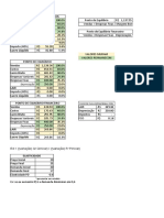 Demonstrativo de Resultados e Ponto de Equilíbrio