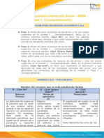 S.Q.A matrices para conceptos sobre sujeto, subjetividad, identidad, comunidad e interacción social