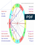 Guia de aspectos astrológicos