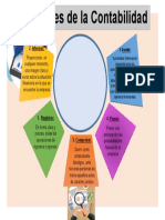 Infografia de Las Funciones de La Contabilidad