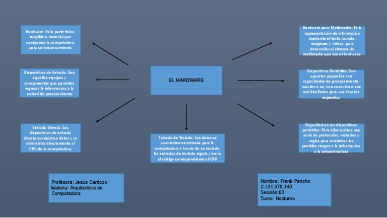 Mapa Conceptual Sobre El Hardware | Descargar gratis PDF | Hardware de ...