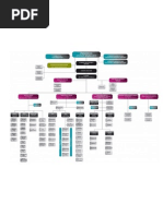 Download Organigramme-BMCE by fullout_boys SN52877389 doc pdf