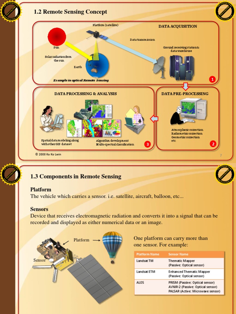 Fundamental Remote Sensing | PDF | Remote Sensing | Infrared