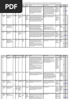 Download UNESCO DRR Project Inputs for Mapping Exercise1 by Garry De La Pomerai SN52879806 doc pdf