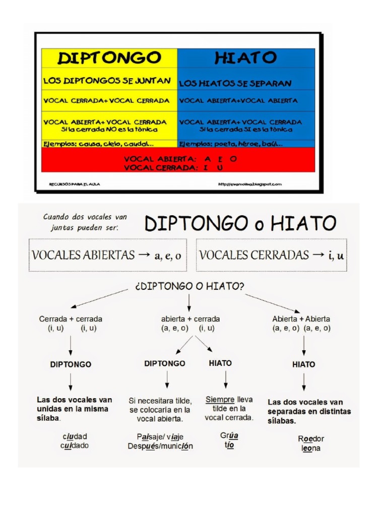 Miel Es Diptongo O Hiato