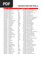 2.800 Doanh Nghiep 100% Von Nuoc Ngoai HCM | PDF