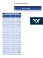 Washington State Employee Vaccine Exemption Report