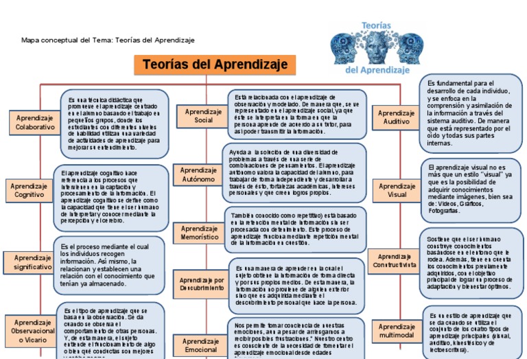 Mapa Conceptual de Teorías del Aprendizaje | PDF | Aprendizaje ...