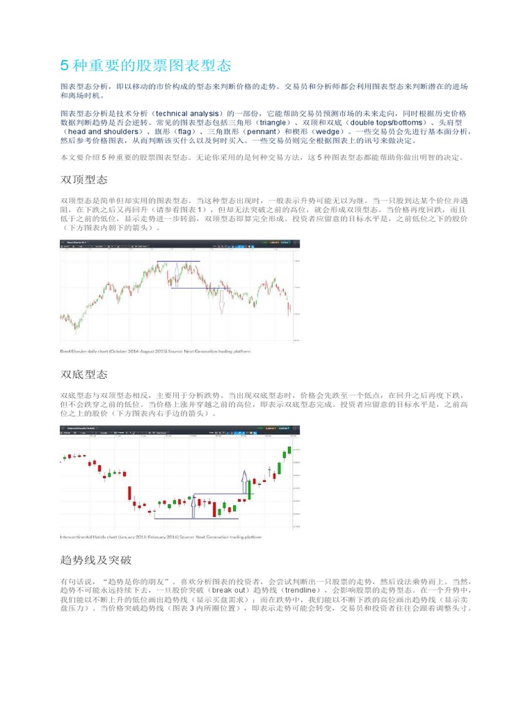 5种重要的股票图表型态| PDF
