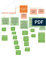 Mapa Conceptual