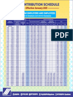 SSS Contribution table 2021