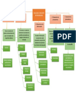 Mapa Conceptual Proveedores