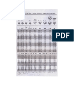 Tablas de Propiedades (1)