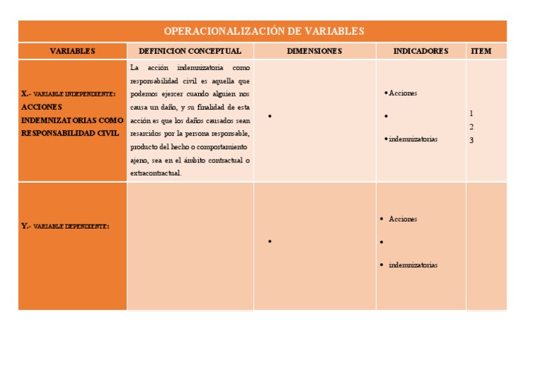 Plantilla Operacionalización de Variables | PDF