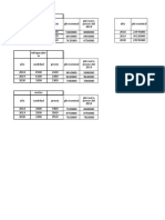 practica macroeconomia