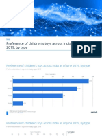 Preference of Children's Toys Across India As of June 2019, by Type