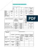 Family Nursing Practice Baseline