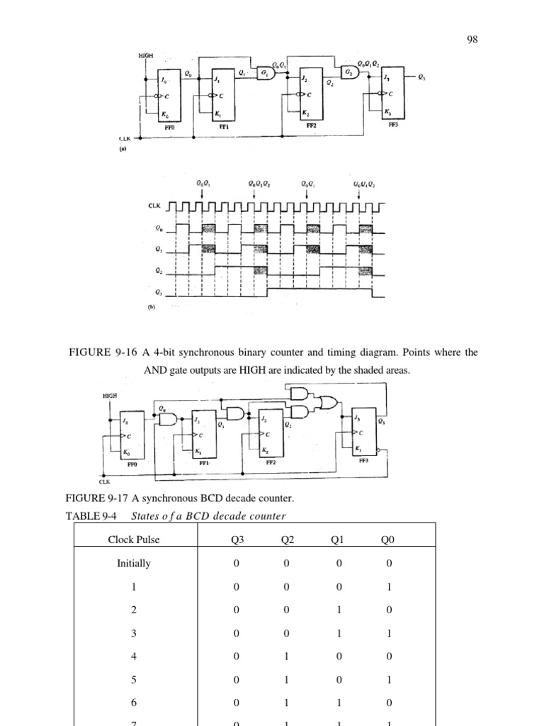 Synchronous Binary and BCD Counters Guide | PDF | Logic Gate ...