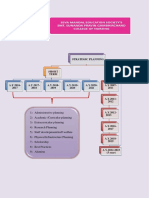 Strategic Planning MSC Nursing