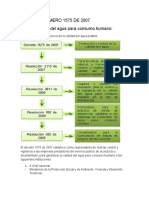 Consumo Humano Del Agua