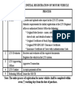 Process Flow For Initial Registration of Motor Vehicles