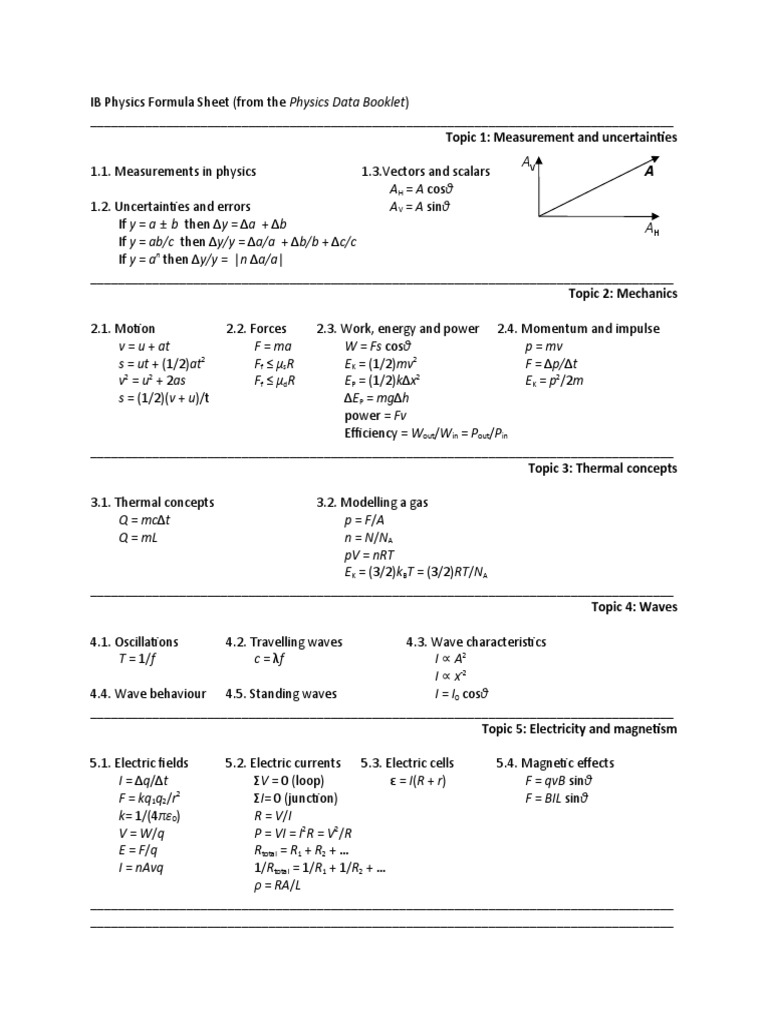 Ib Physics Formula Sheet From The Physic Copy Pdf Quark Physics