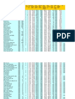 Vehicle engines from 1989-1999 compared by specs