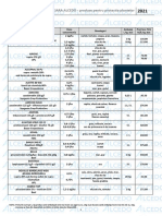 PPP Oferta Generala Alcedo Primavara 2021