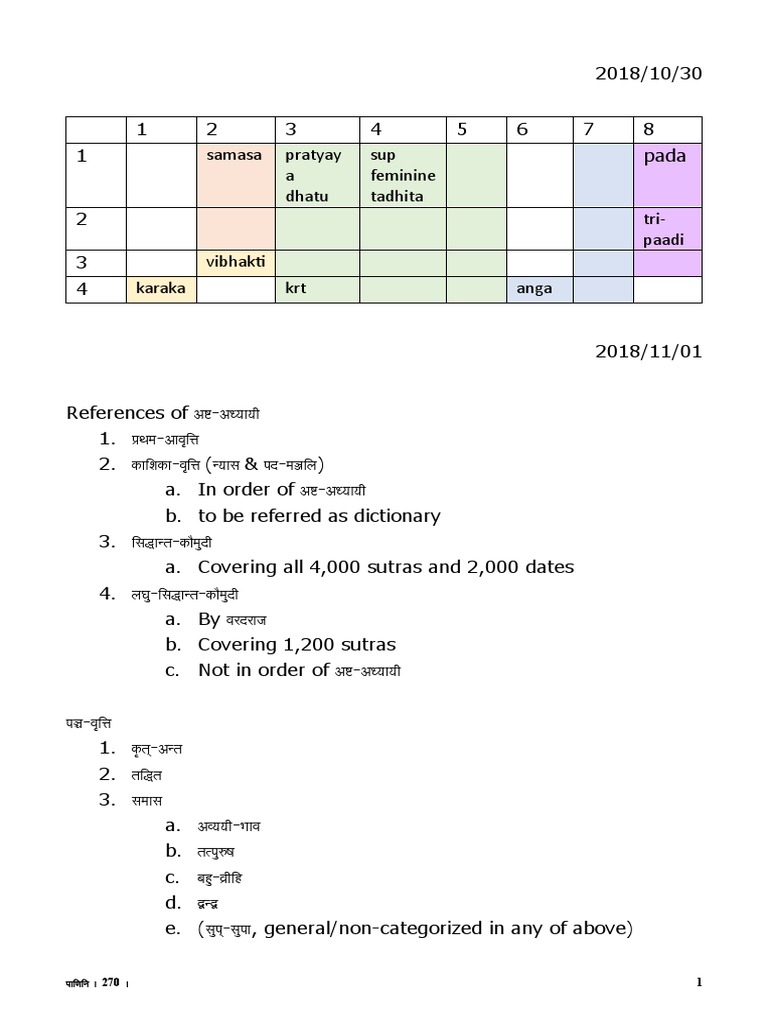 Medha | PDF
