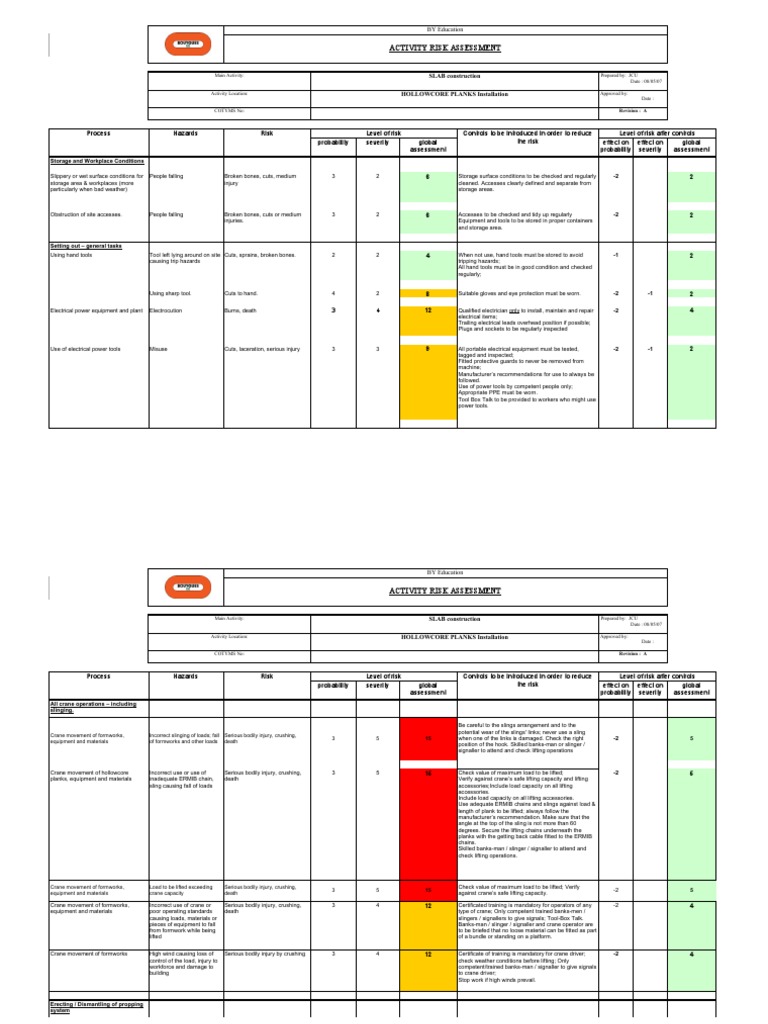 Risk Assessment for Slab Construction | PDF | Personal Protective ...