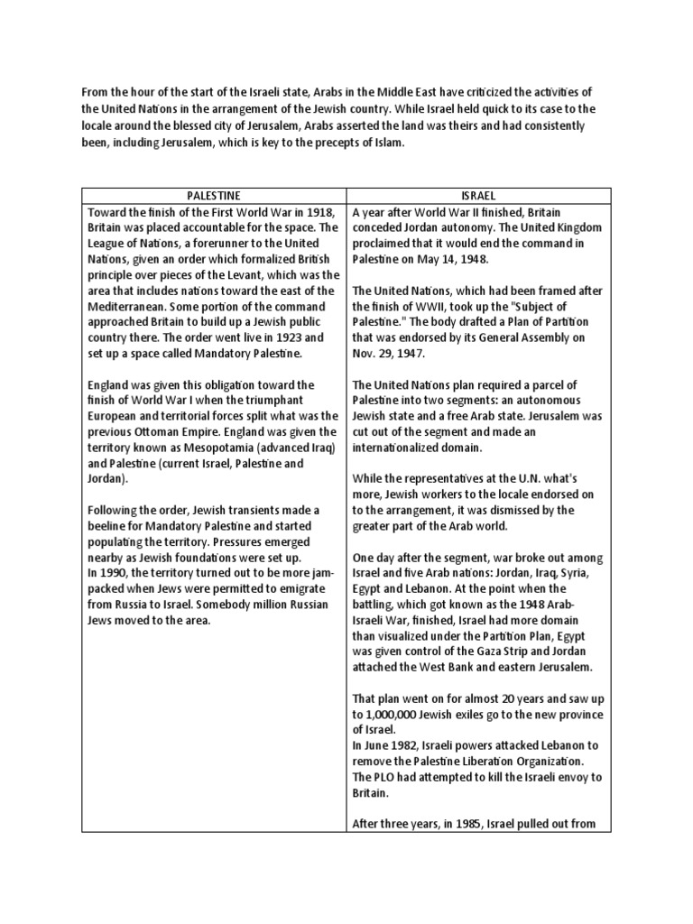 Palestine - Israel | PDF | World Politics | Israel