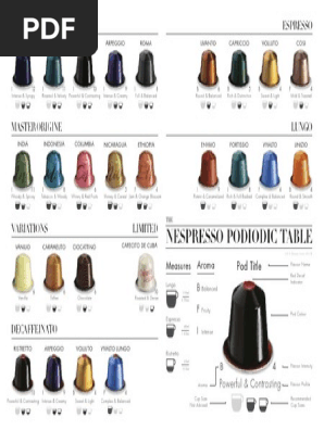 Let This Chart Of Nespresso Capsules Help You! By Thomas Willemsen Medium | vlr.eng.br
