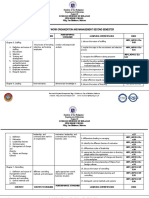 BUDGET OF WORK - Organization-and-Management SECOND SEM