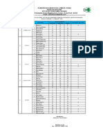 Jadwal Posyandu 2021