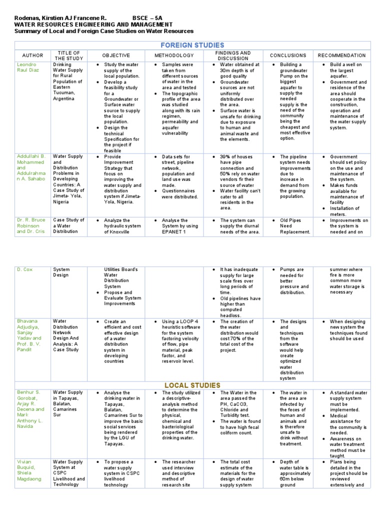 JC Case Study PDF Aquifer Water