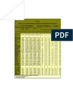 Housing Table 28.1 (A) Occupied Residential Houses and Households in The Country