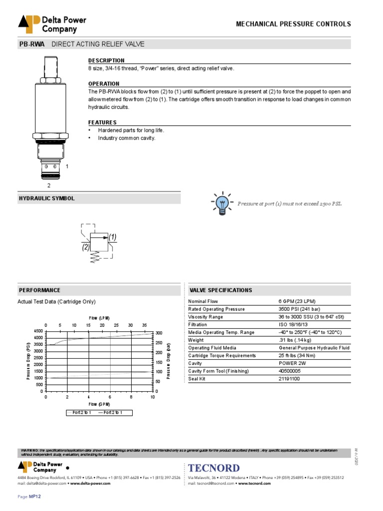 PB-RWA Direct Acting Relief Valve | PDF | Valve | Hydraulics