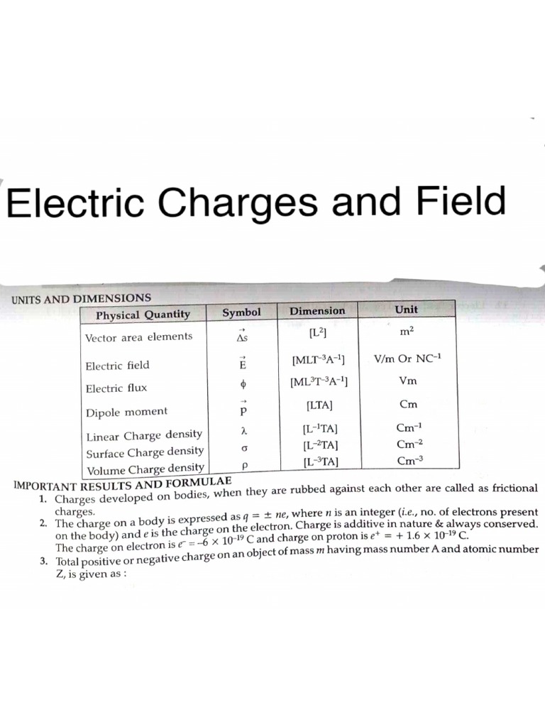 One Page Notes of PHYSICS | PDF