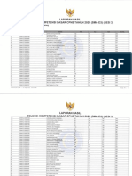 Seleksi Kompetensi Dasar Cpns Tahun 2021 (Sma-D3) (Sesl 3) : Laporan Hasil