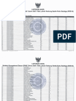 Hasil SKD CPNS Pemerintah Kota Salatiga - Kamis 23 September 2021 - Sesi 9