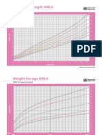 Weight-For-Length GIRLS: Birth To 2 Years (Z-Scores)