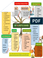 Graphic Organiser