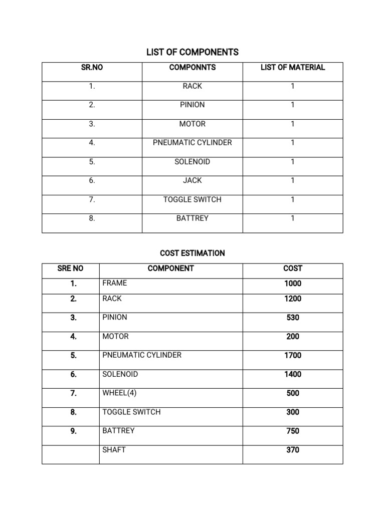 List of Components | PDF