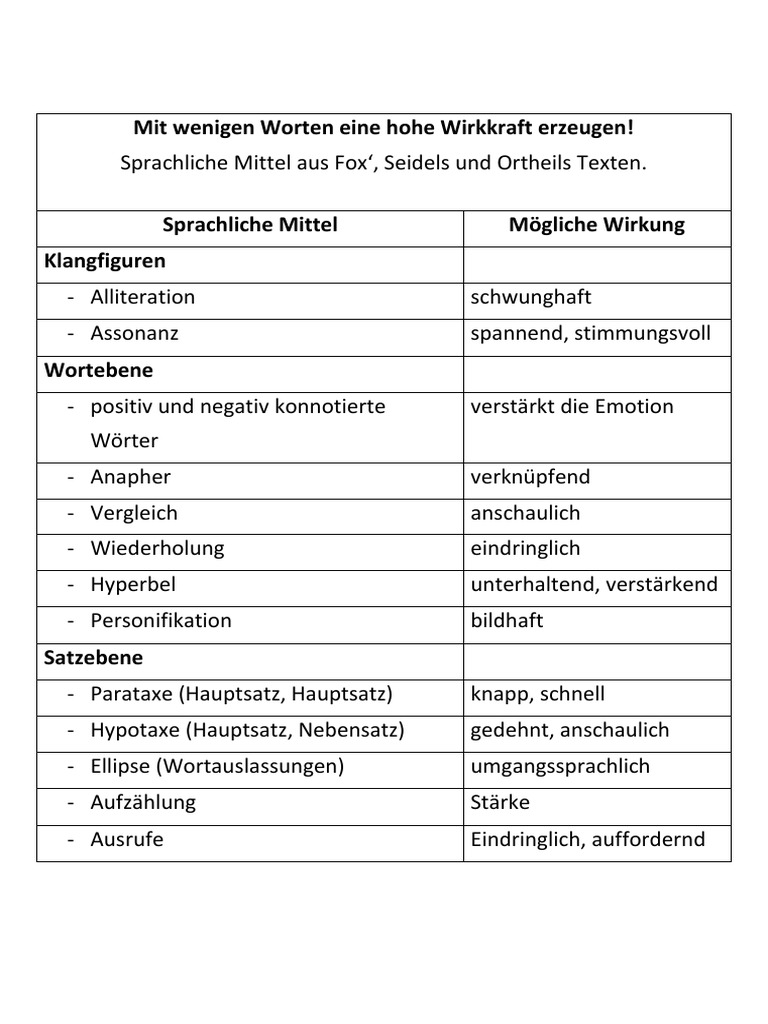 Sammlung An Sprachlichen Mitteln PDF