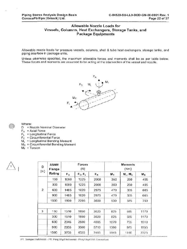 Nozzle Loads PDF