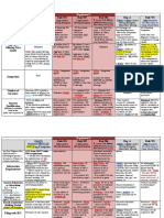 Chart Outline