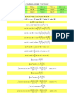 Commonly Used Function of Trigonometry