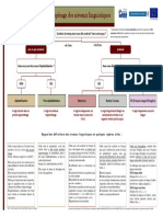 1.2. Outil de Reperage Des Niveaux Linguistiques Du FLES de Paris