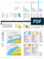 Three Decades of Viagra: Infographic Infographic