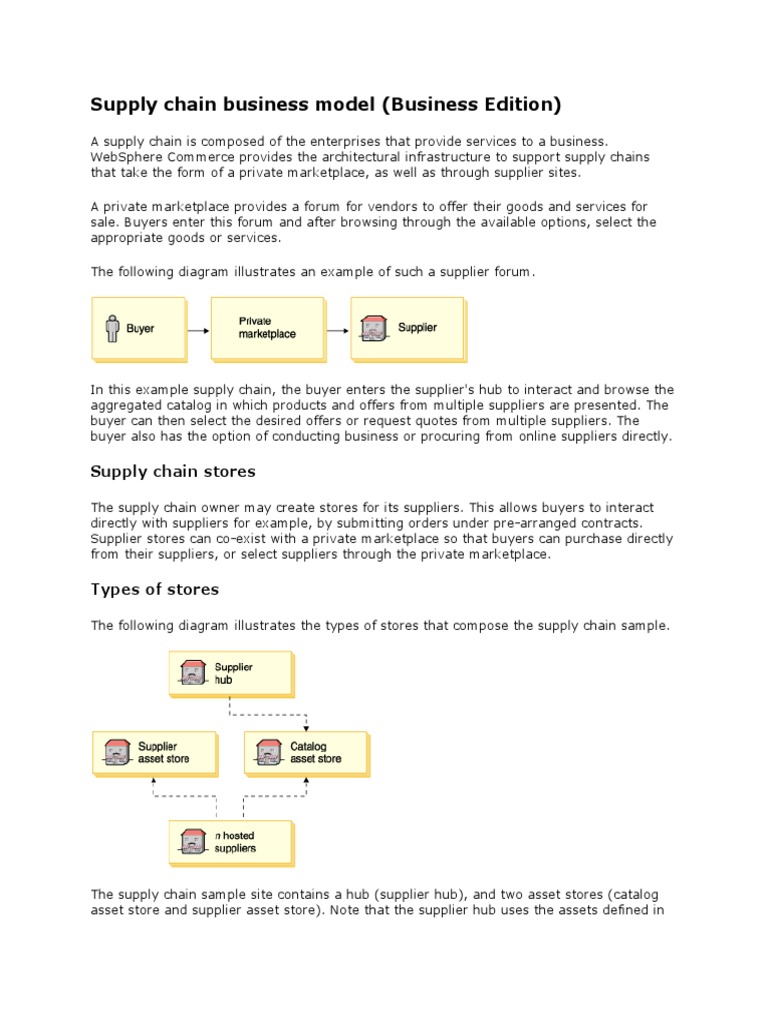 Supply Chain Business Model Overview | PDF
